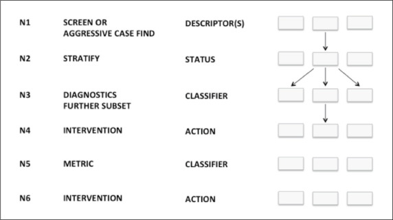 1z1-908 Passguide & New 1z1-908 Test Review - New 1z1-908 Exam Question