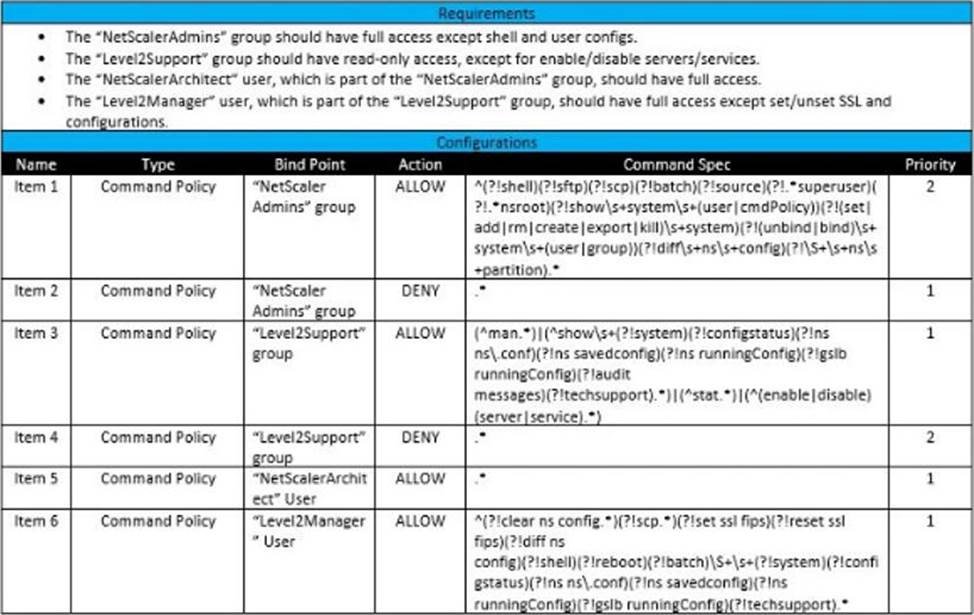 1Y0-440 Prep Guide & Latest 1Y0-440 Braindumps Free - 1Y0-440 Test Simulator Free