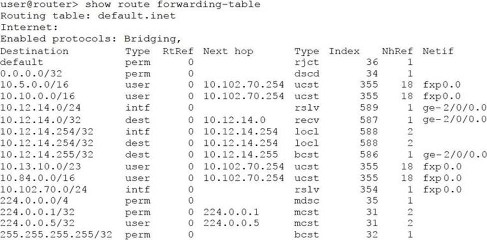 Juniper New Study JN0-104 Questions & Examcollection JN0-104 Dumps Torrent