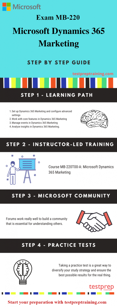 MB-220 New Test Materials, Microsoft MB-220 Valid Mock Test