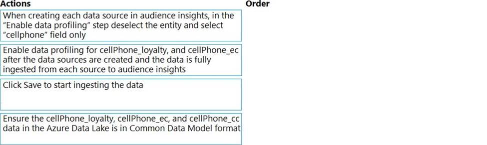 2025 MB-260 Examcollection Questions Answers | New MB-260 Braindumps Questions