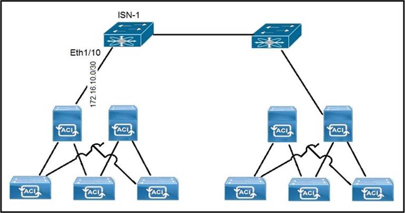 Cisco 300-630 Valid Test Questions & Exam 300-630 Dumps