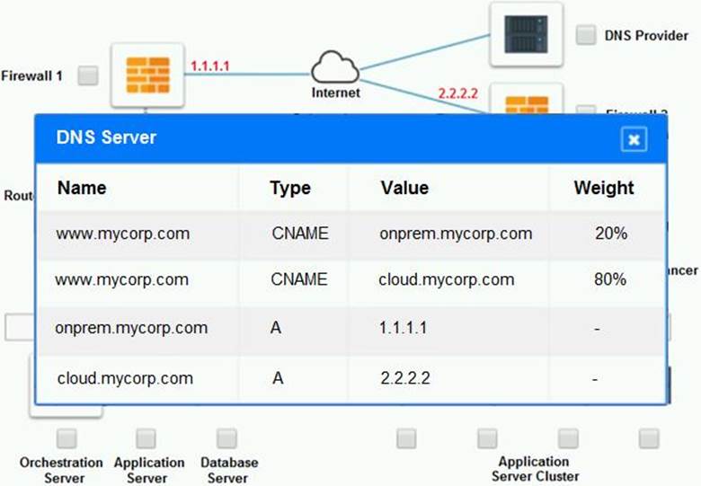 Vce CV0-003 Format & CompTIA Latest CV0-003 Exam Format