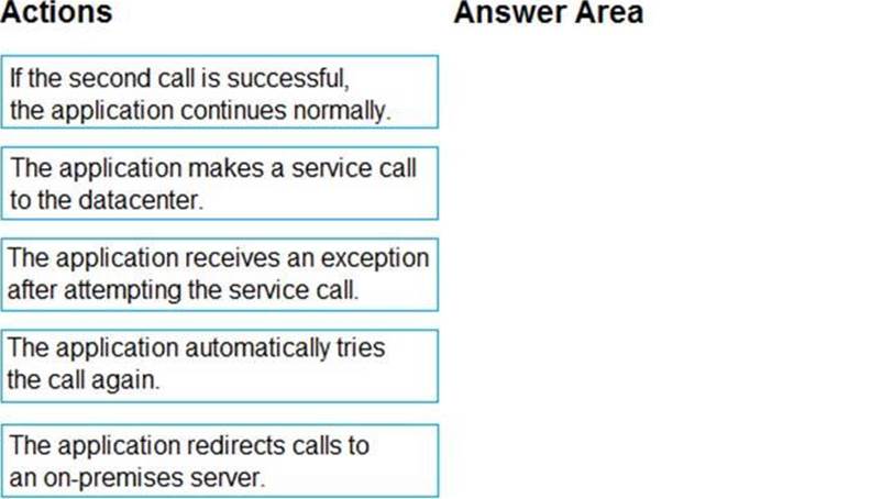 Valid PL-600 Test Pdf | Vce PL-600 Format & 100% PL-600 Exam Coverage