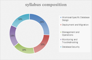 Latest DBS-C01 Dumps Questions, DBS-C01 PDF Guide | DBS-C01 Reliable Exam Simulations