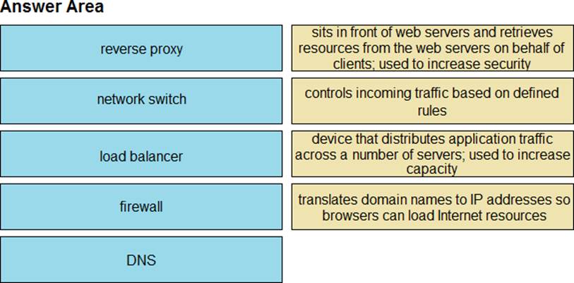 Updated 156-835 Testkings & 156-835 Training Solutions - 156-835 Exam Torrent