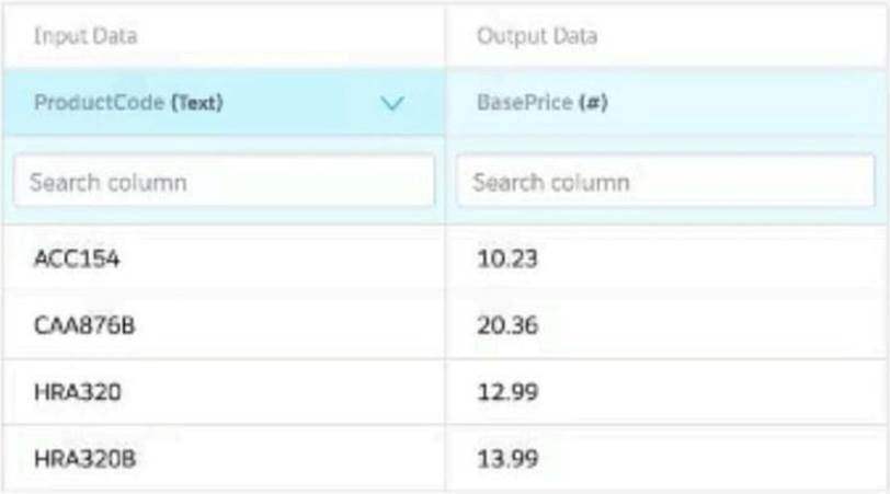 Salesforce OmniStudio-Developer Study Tool, OmniStudio-Developer Question Explanations