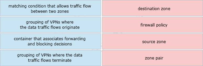 Cisco Reliable 300-415 Exam Registration - Top 300-415 Exam Dumps