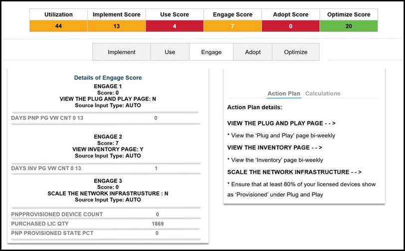 Accurate 820-605 Test, 820-605 Exam Forum | Cisco Customer Success Manager Related Exams