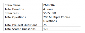 PMI PMI-PBA Demo Test & Practice PMI-PBA Test Engine