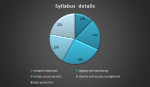 Online SCS-C01 Tests & SCS-C01 Test Answers - Test SCS-C01 Discount Voucher