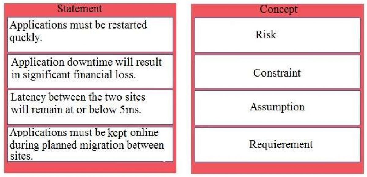 3V0-32.23 Sample Exam - Pdf 3V0-32.23 Free, 3V0-32.23 Reliable Study Guide