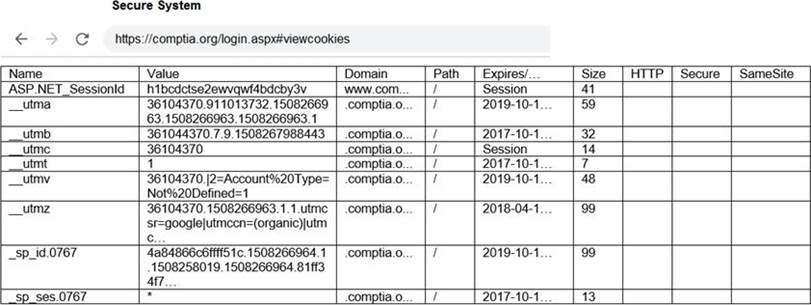 Valuable PT0-002 Feedback & CompTIA PT0-002 Study Group