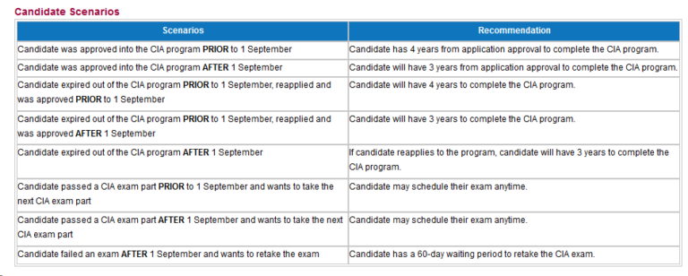 2024 IIA-IAP Reliable Test Vce & Valid IIA-IAP Exam Pattern - Internal Audit Practitioner New Exam Braindumps