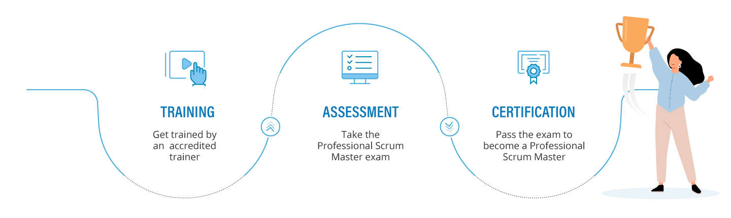 Scrum PSM-II Dumps Guide | PSM-II Detailed Study Dumps