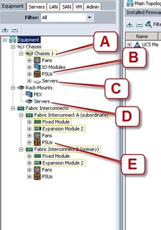 010-151 Braindumps Pdf & 010-151 Actual Dumps - Supporting Cisco Datacenter Networking Devices (DCTECH) Exam Dumps Demo