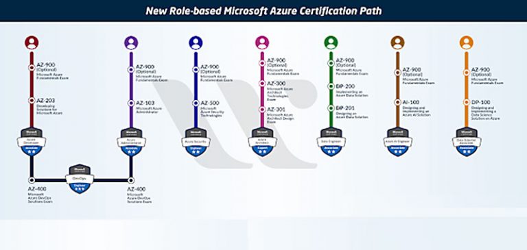 Exam AI-102 Question & AI-102 Valid Study Materials - Designing and Implementing a Microsoft Azure AI Solution Reliable Exam Prep