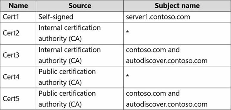 Lab MS-203 Questions, MS-203 Latest Exam Forum | Microsoft 365 Messaging Exam Quick Prep