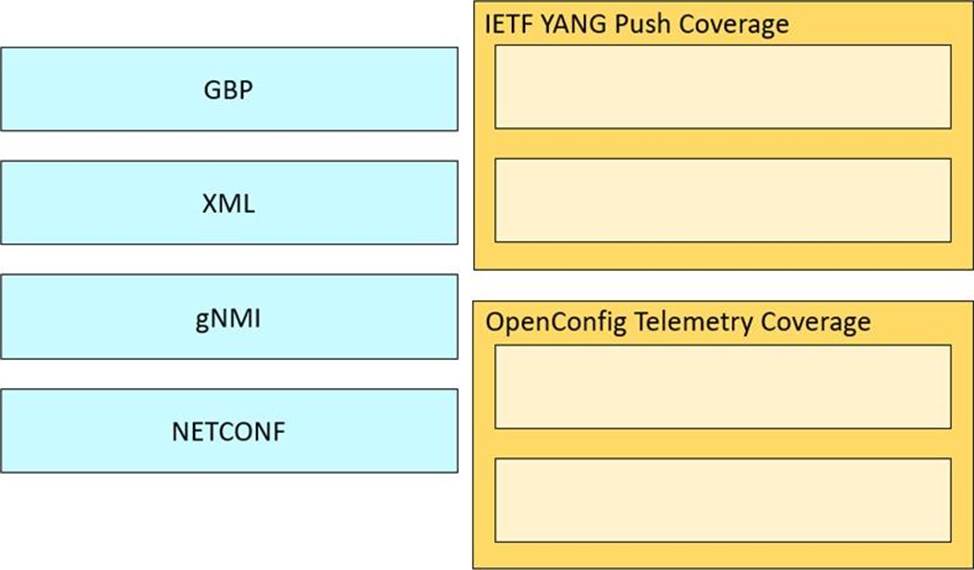 2024 300-420 Certification Test Answers - Fresh 300-420 Dumps, Latest Designing Cisco Enterprise Networks Test Cram