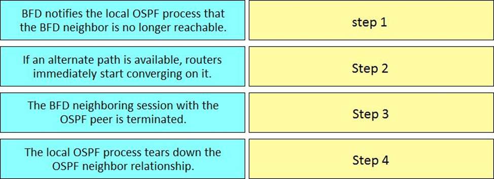 300-610 Latest Braindumps Questions - Exam 300-610 Introduction