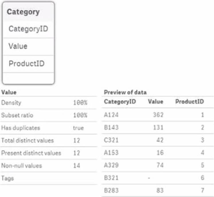 Accurate QSBA2021 Test & Qlik QSBA2021 Valid Test Camp