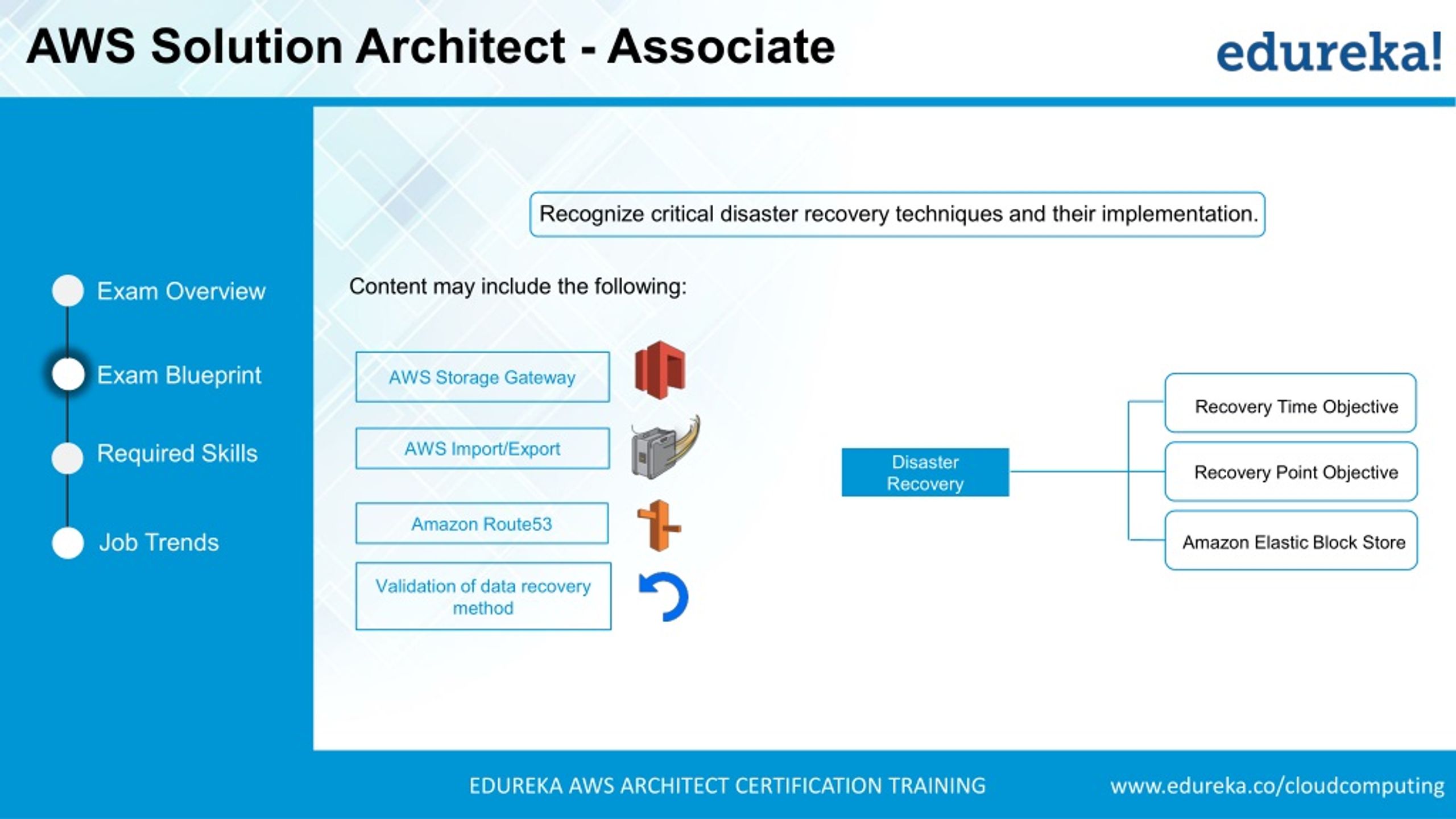 AWS-Solutions-Architect-Professional Reliable Test Voucher & Download AWS-Solutions-Architect-Professional Fee - Updated AWS-Solutions-Architect-Professional Dumps