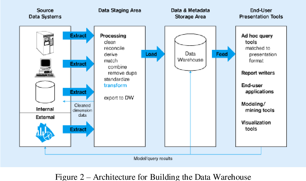 Salesforce Reliable Data-Architect Exam Question & Data-Architect Reliable Test Sample