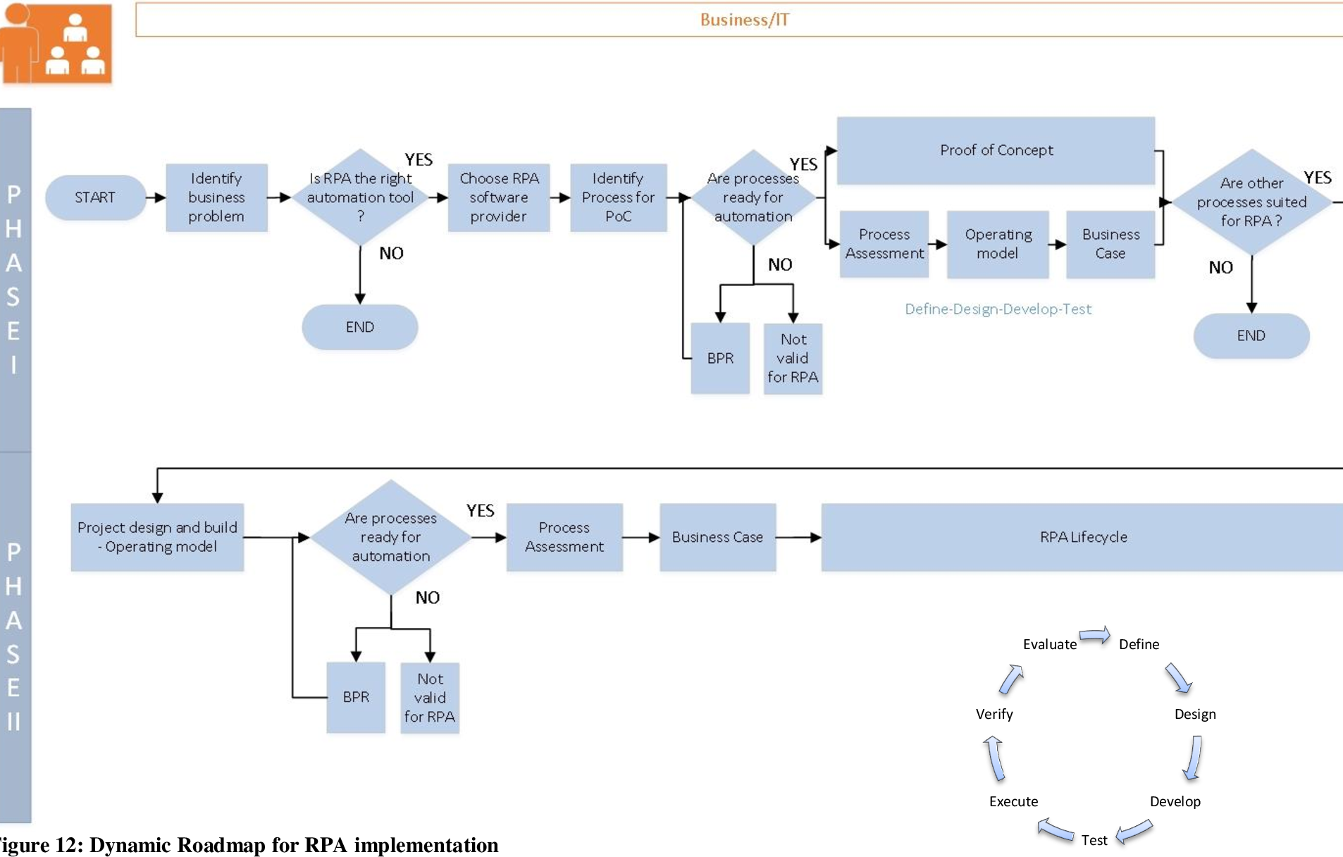 Process-Automation Valid Real Test, Free Process-Automation Exam | Process-Automation Exam Dumps Collection