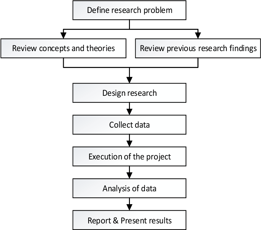 Exam Process-Automation Preparation - Process-Automation Well Prep, Process-Automation Valid Cram Materials