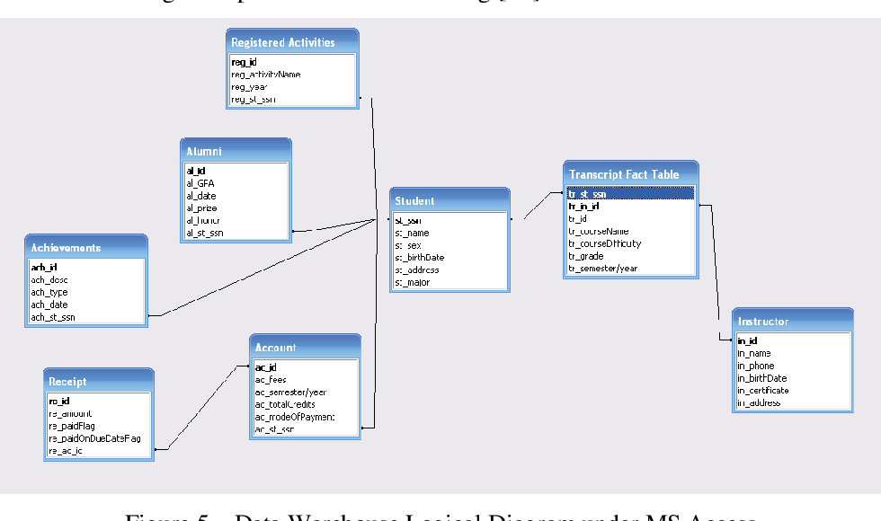 Reliable Data-Architect Exam Simulations, Data-Architect Test Discount Voucher