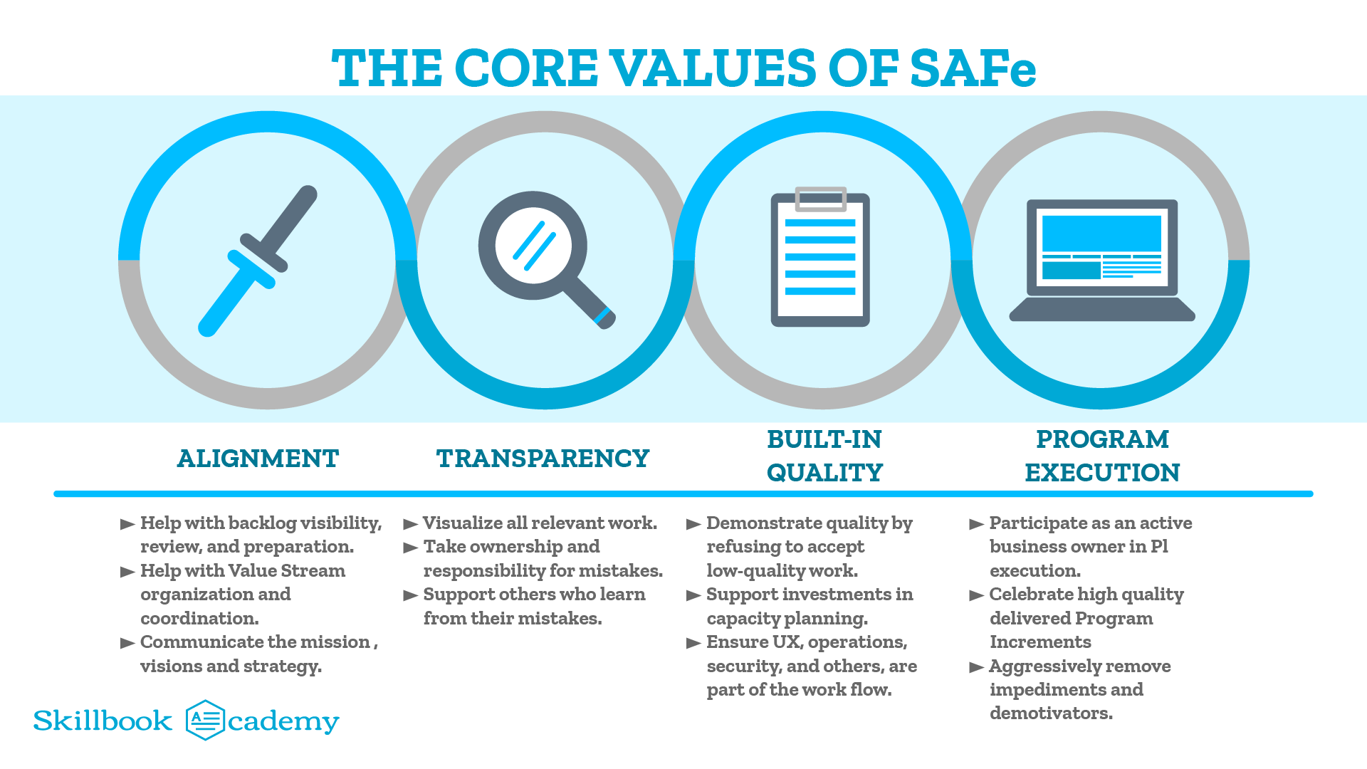 New SAFe-Agilist Exam Objectives - Scaled Agile SAFe-Agilist Latest Examprep