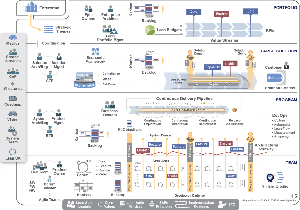 Scaled Agile SAFe-RTE Excellect Pass Rate | SAFe-RTE Practice Online