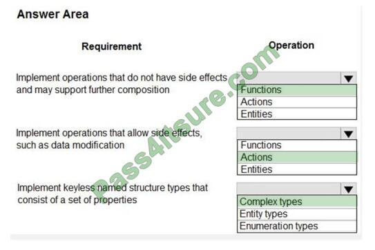 PL-400 Latest Exam Labs - PL-400 Valid Exam Cost, PL-400 Valid Exam Pdf