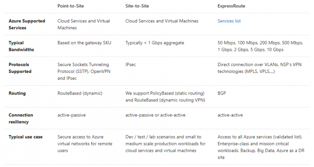 Microsoft Test AZ-700 Online - AZ-700 Reliable Test Notes