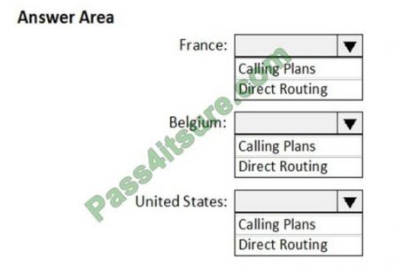 Study MS-700 Center - Valid MS-700 Test Pdf, MS-700 Vce Files