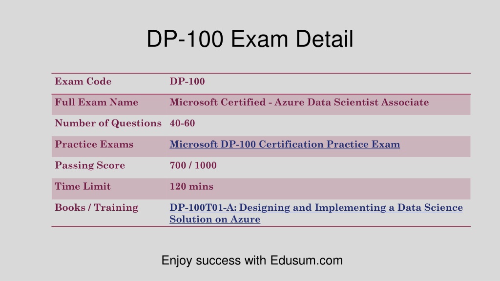 Valid DP-100 Exam Sims, Microsoft DP-100 PDF Question | DP-100 Latest Test Discount