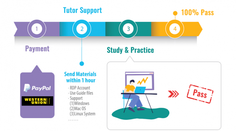 Cisco Valid Braindumps 300-415 Book - Exam 300-415 Introduction