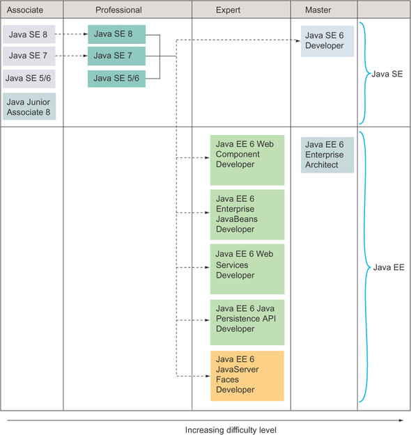 Exam 1z0-811 Overview - Visual 1z0-811 Cert Exam, 1z0-811 Latest Exam Dumps