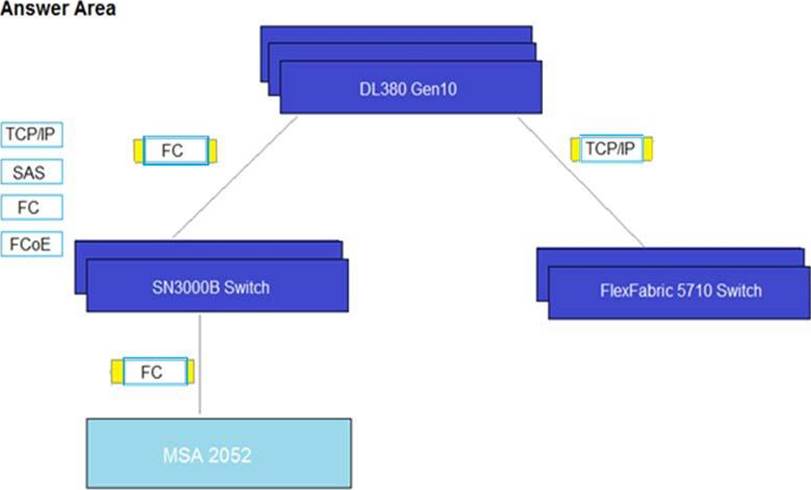 Valid HPE0-V14 Test Book & HPE0-V14 Brain Exam - HPE0-V14 Latest Braindumps Files