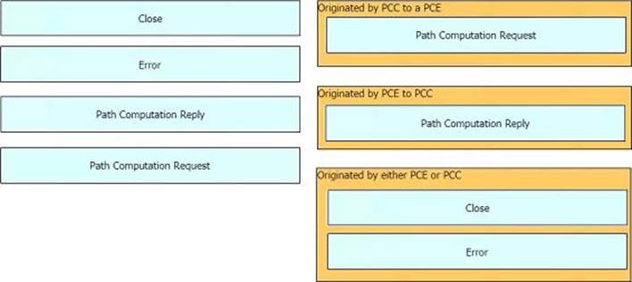 Cisco 350-501 Official Practice Test - New 350-501 Exam Duration