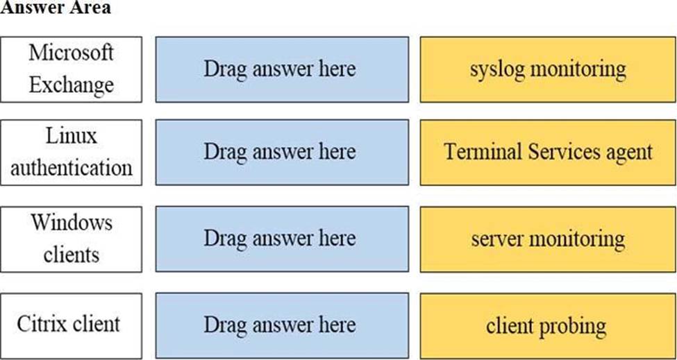 New PCNSA Test Cram & PCNSA Pdf Version - Latest PCNSA Training