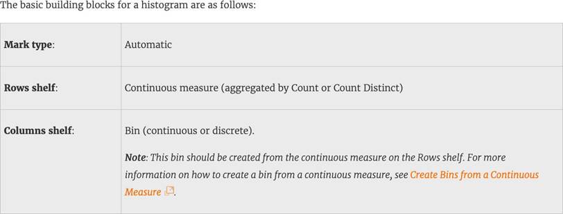 Tableau Passing TDS-C01 Score, New TDS-C01 Braindumps Free