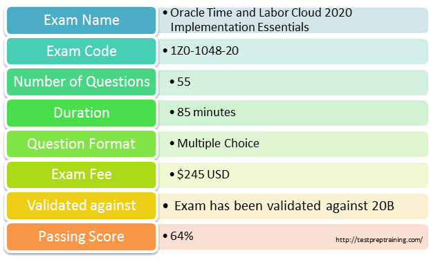 Exam 1z0-1086-22 Discount - Latest 1z0-1086-22 Exam Pattern, 1z0-1086-22 Valid Exam Sims