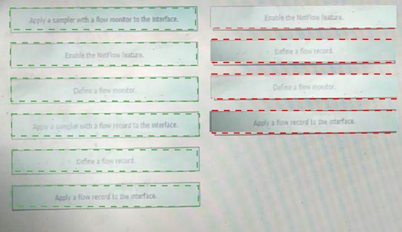 350-601 Study Material, Reliable 350-601 Braindumps Sheet | Exam 350-601 Quiz