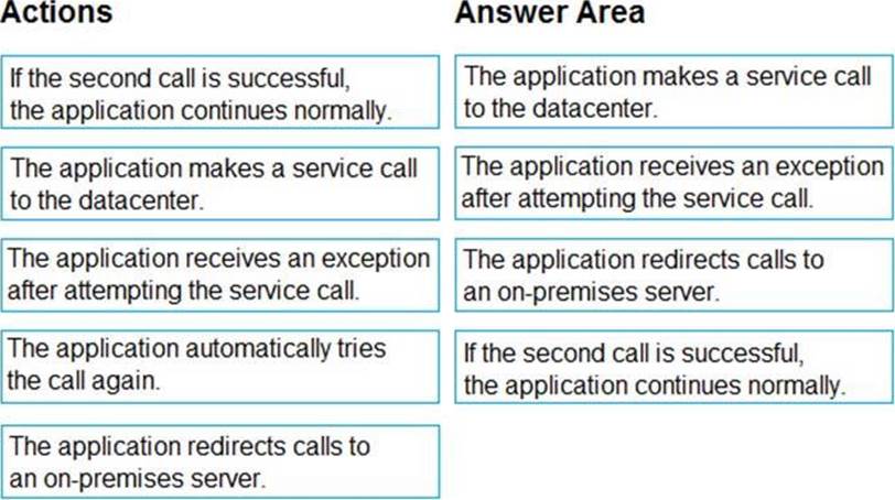 PL-600 Pdf Exam Dump & Microsoft PL-600 Relevant Answers