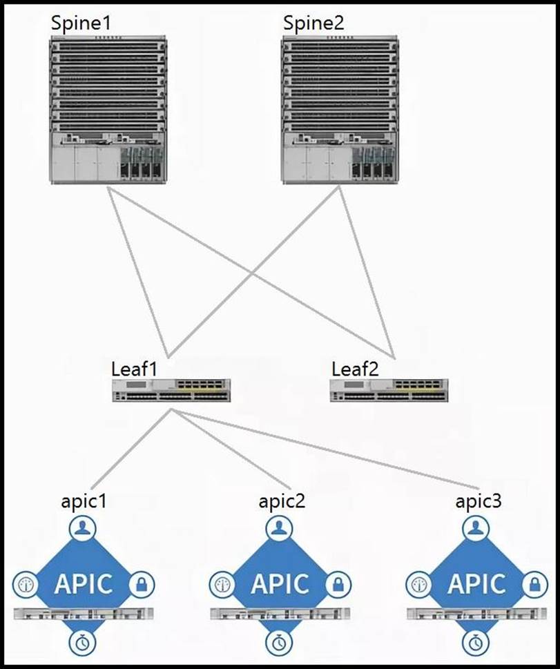 Cisco 300-620 Test Sample Questions & 300-620 Latest Braindumps Questions