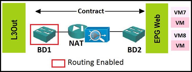 2024 Test 300-610 Lab Questions, 300-610 Dumps Reviews | Valid Designing Cisco Data Center Infrastructure Dumps