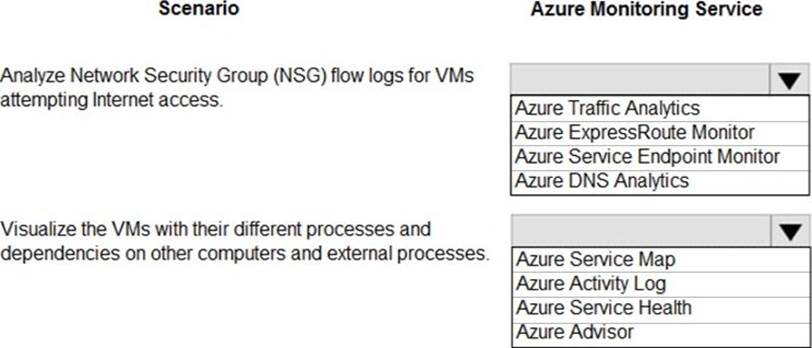 AZ-304 Pdf Files & AZ-304 Valid Braindumps Book - Latest AZ-304 Guide Files