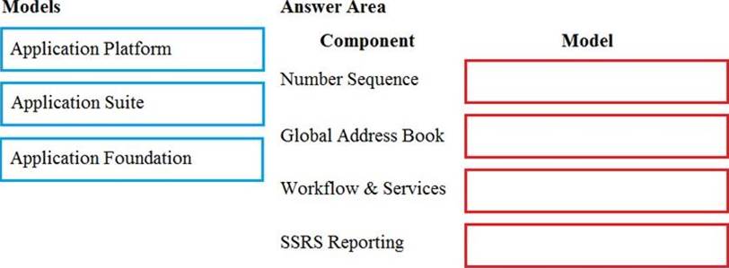 Nutanix NCSE-Core Actual Test Answers | NCSE-Core Exam Simulator