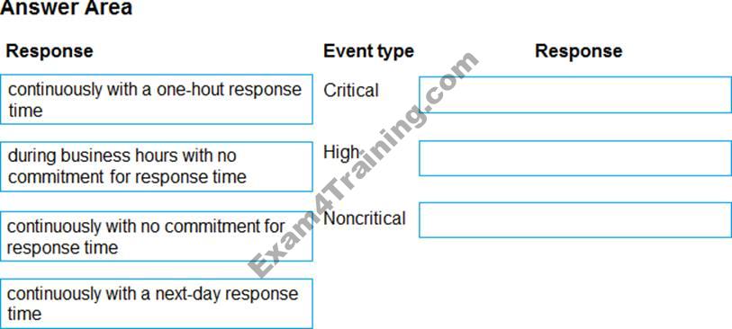 MS-900 Exam Vce Free - Microsoft New MS-900 Test Materials